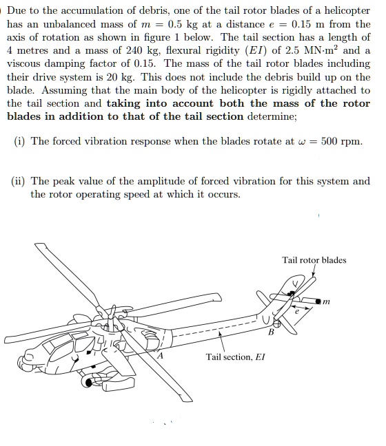 Tail Rotor Blade Rotation Texture Due to the accumulation of debris, one of the tail rotor...