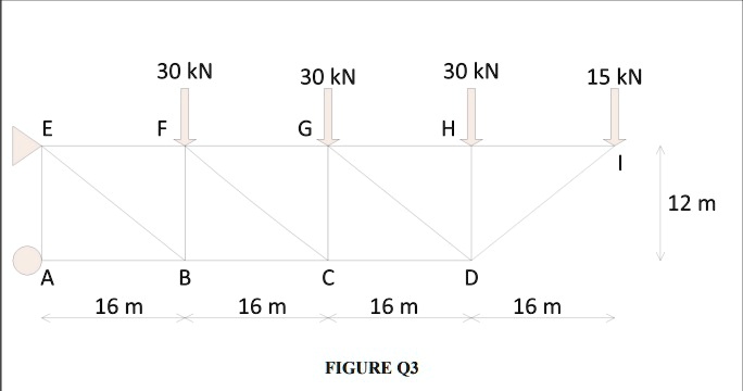 Figure q3 shows a roof truss with given applied load from...