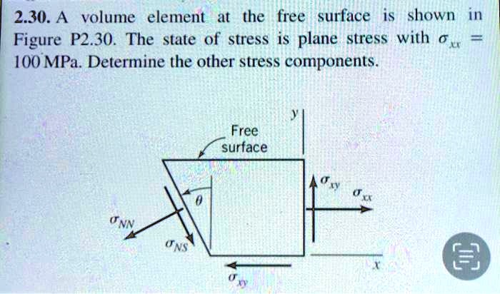 SOLVED: Texts: 2.30. A volume element at the free surface is shown in ...