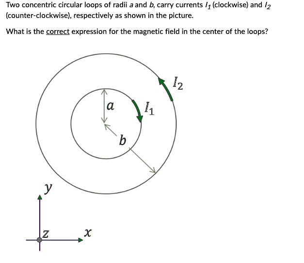 two concentric circular loops of radii a and b carry currents clockwise ...