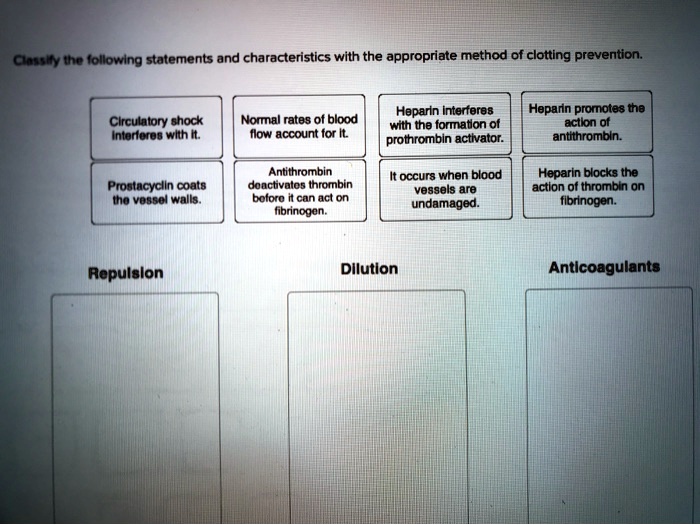 Classify the following statements and characteristics with the appropriate method of clotting prevention.
Circulatory shock
interferes with it.
Normal rates of blood
flow account for it.
Prostacyclin coats
the vessel walls.
Antithrombin
deactivates thrombin
before it can act on
fibrinogen.
Heparin interferes
with the formation of
prothrombin activator.
It occurs when blood
vessels are
undamaged.
Heparin promotes the
action of
antithrombin.
Heparin blocks the
action of thrombin on
fibrinogen.
Repulsion
Dilution
Anticoagulants