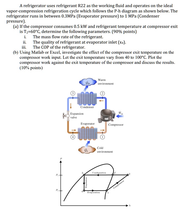 Solved: A Refrigerator Uses Refrigerant R22 As The Working Fluid And 