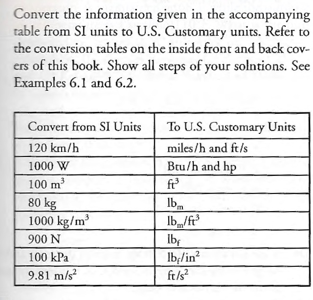 SOLVED: Convert the information given in the accompanying rable from SI to U.S. Customary Refer the conversion tables on the inside front and back cov- of this book: