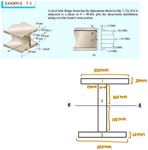 example 73 a steel wide flange beam has the dimensions shown in fig7