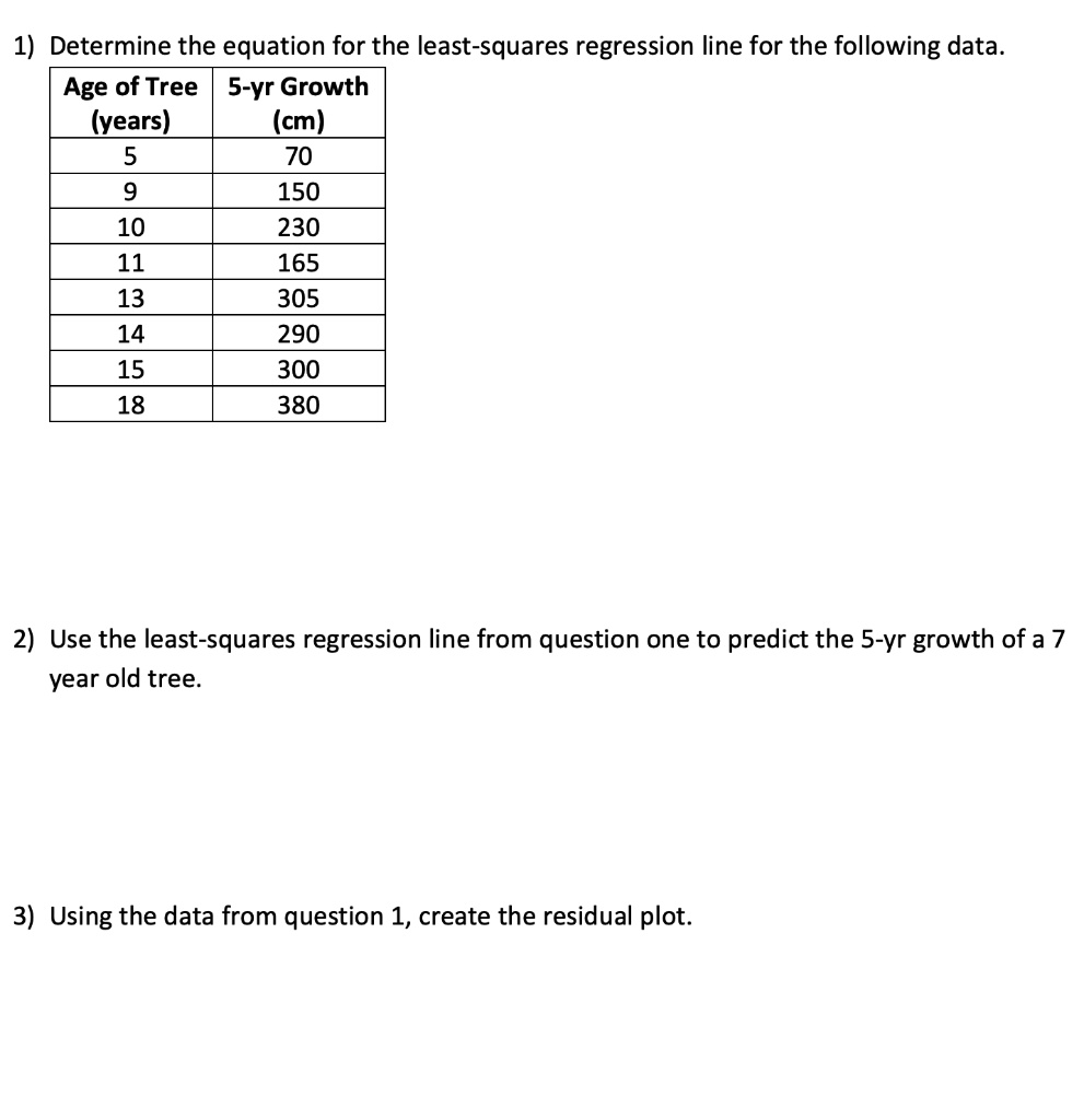 1) Determine the equation for the least-squares regression line for the following data.
Age of Tree (years) | 5-yr Growth (cm)
5 | 70
9 | 150
10 | 230
11 | 165
13 | 305
14 | 290
15 | 300
18 | 380

2) Use the least-squares regression line from question one to predict the 5-yr growth of a 7 year old tree.

3) Using the data from question 1, create the residual plot.