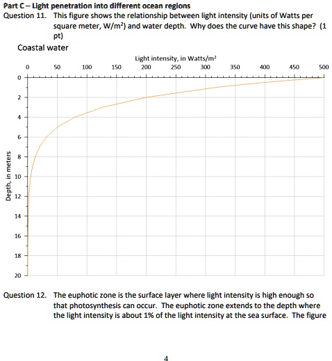 solved-part-llght-penetration-into-different-ocean-reglons