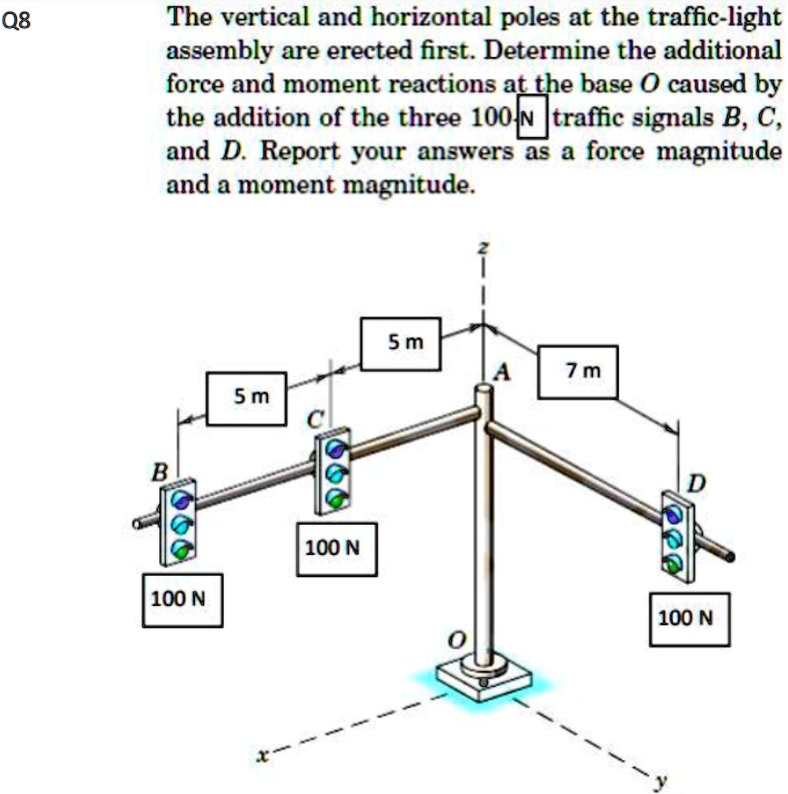 The vertical and horizontal poles at the trafficlight assembly are