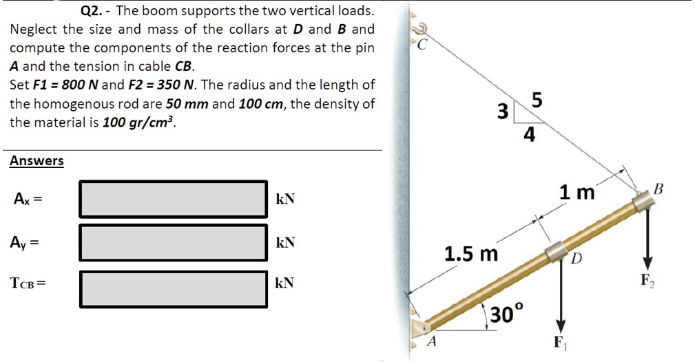 [GET ANSWER] Q2. - The boom supports the two vertical loads. Neglect ...