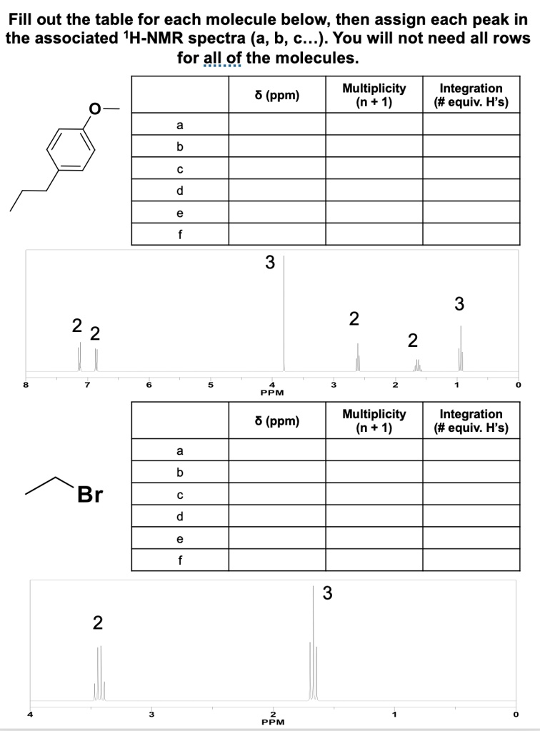 Solved Fill Out The Table For Each Molecule Below Then Assign Each Peak In The Associated 1h 1728