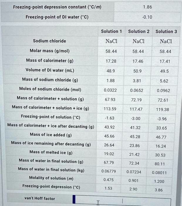 SOLVEDFreezingpoint depression constant (CIm) Freezing point of Dl