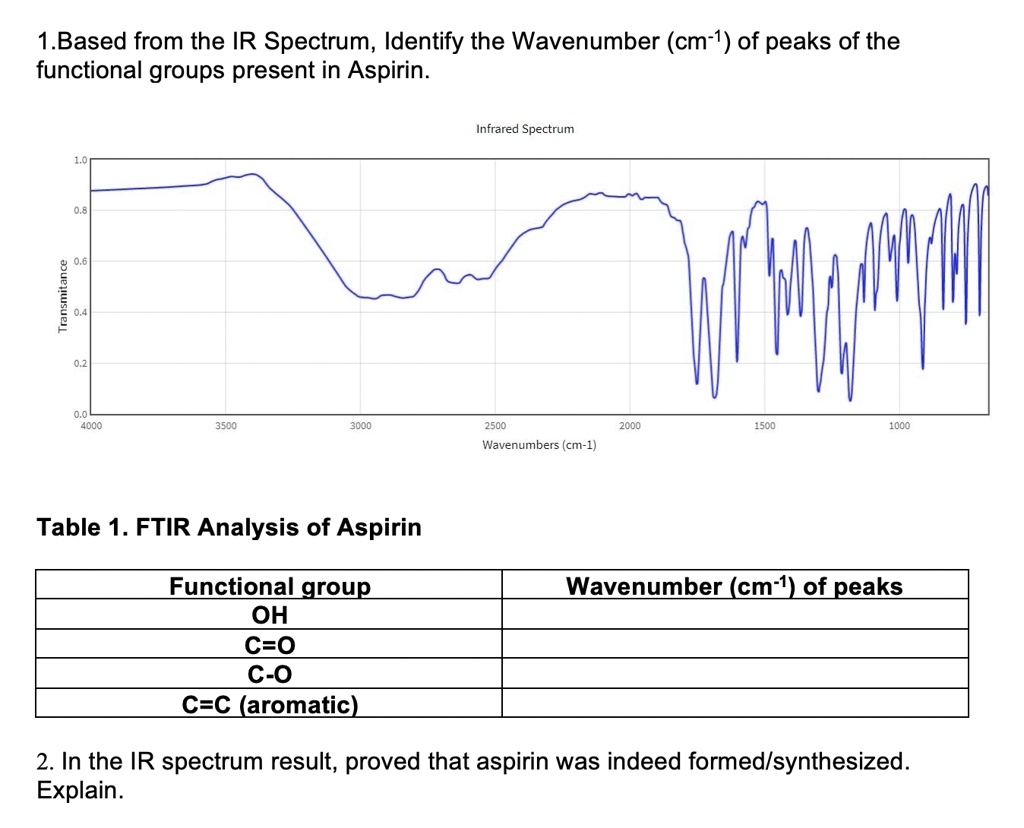 SOLVED Expt. 2 Preparation and Partial Characterization of Aspirin by Infrared (IR