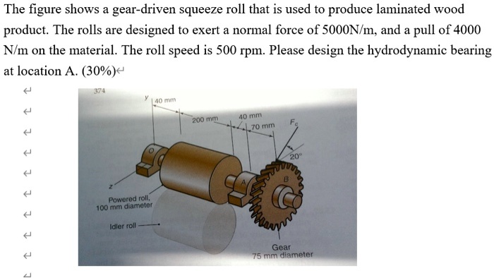 solved-the-figure-shows-a-gear-driven-squeeze-roll-that-is-used-to