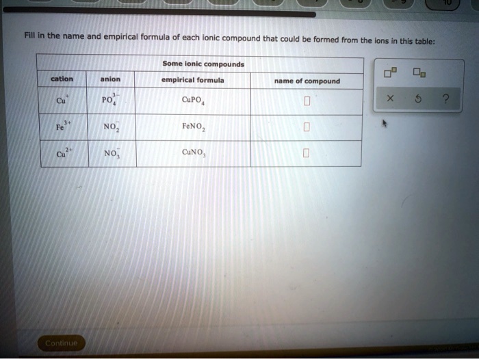 SOLVED: Fill in the name and empirical formula of each ionic compound ...