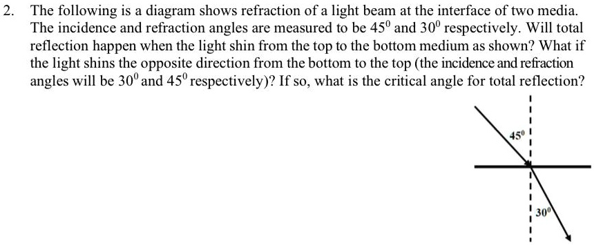 the following is a diagram shows refraction of a light beam at the ...