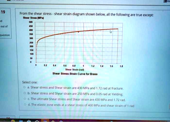 VIDEO solution: From the shear stress-shear strain diagram shown below ...