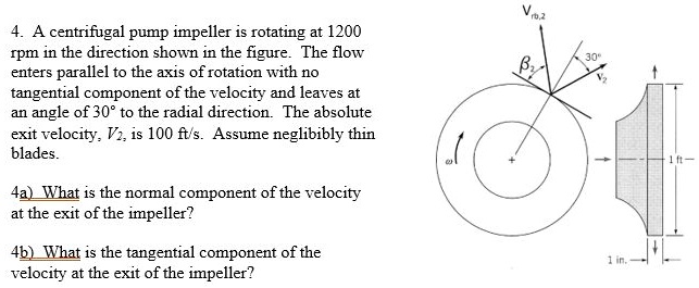 A centrifugal pump impeller is rotating at 1200 rpm in the direction ...
