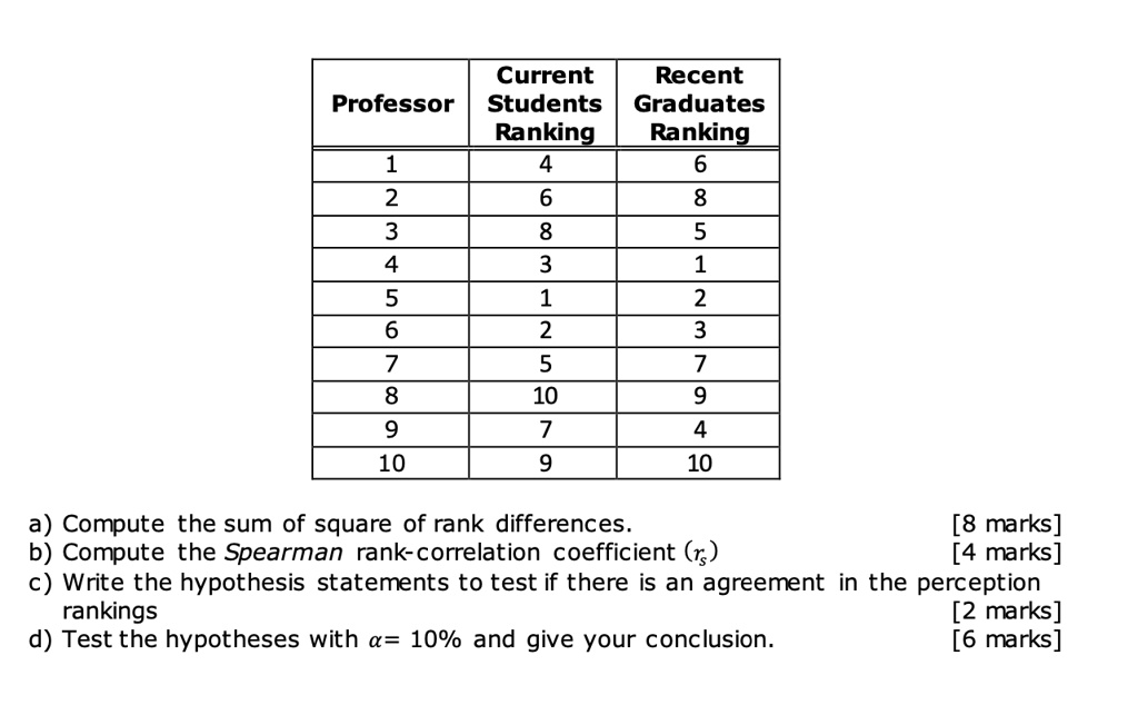 SOLVED: Current Recent Professor Students Graduates Ranking Ranking 2 3 ...