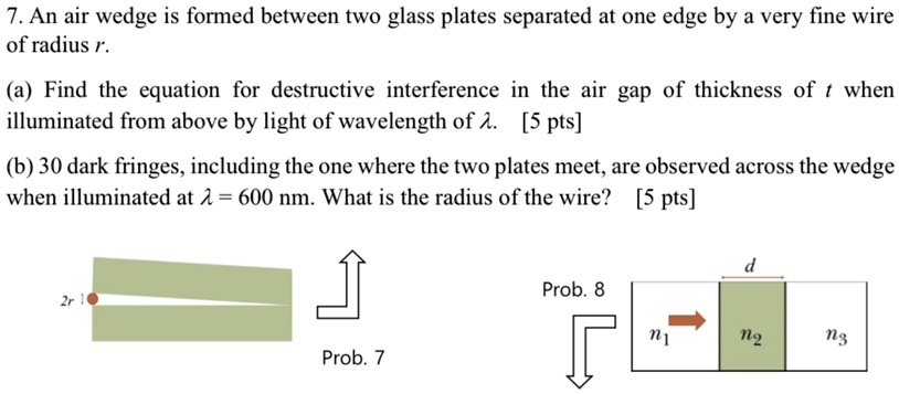 SOLVED: An air wedge is formed between two glass plates separated at one  edge by a very fine wire of radius r. (a) Find the equation for destructive  interference in the air