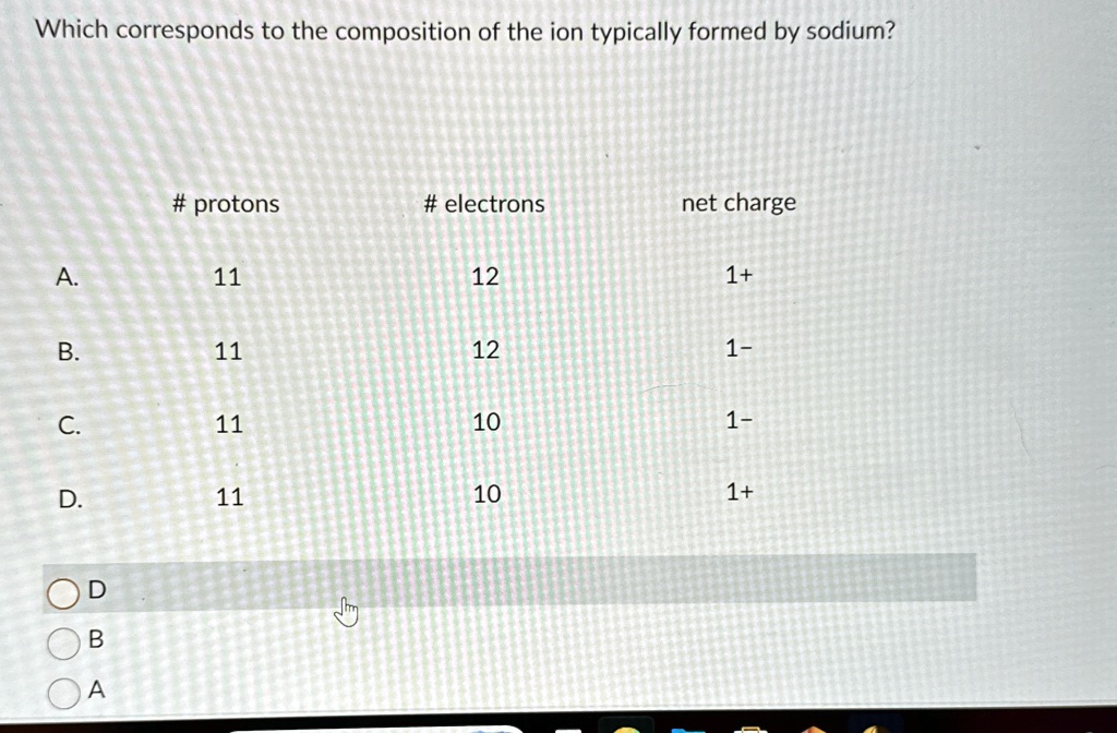 Which corresponds to the composition of the ion typically formed by sodium?
# protons
# electrons
net charge
A.
11
12
1+
B.
11
12
1-
C.
11
10
1-
D.
11
10
1+
D
B
A