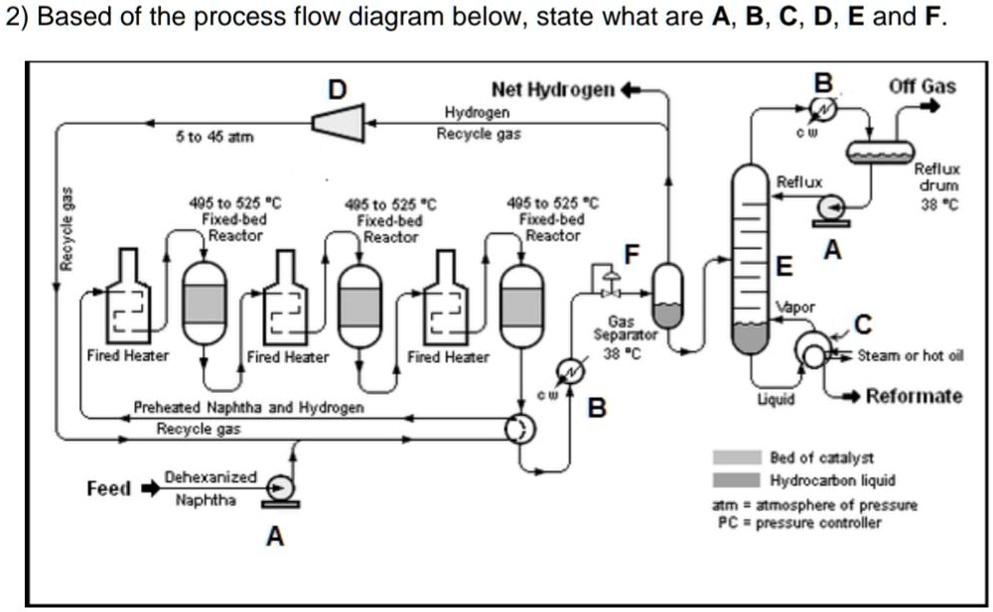 SOLVED: Text: 2 Based on the process flow diagram below, state what are ...