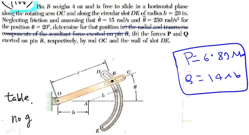 SOLVED: Pin B weighs 4 oz and is free to slide in a horizontal plane along  the rotating arm OC and along the circular slot DE of radius b = 20 in.