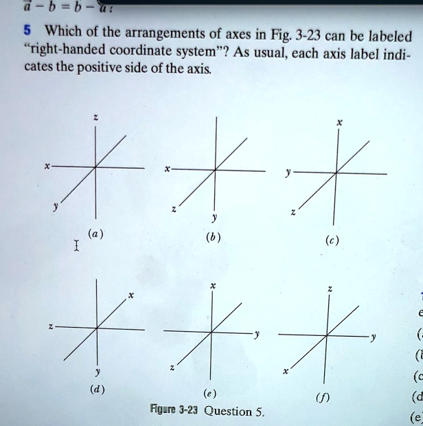 a b = b. Which of the arrangements of axes in Fig 323 can be labeled