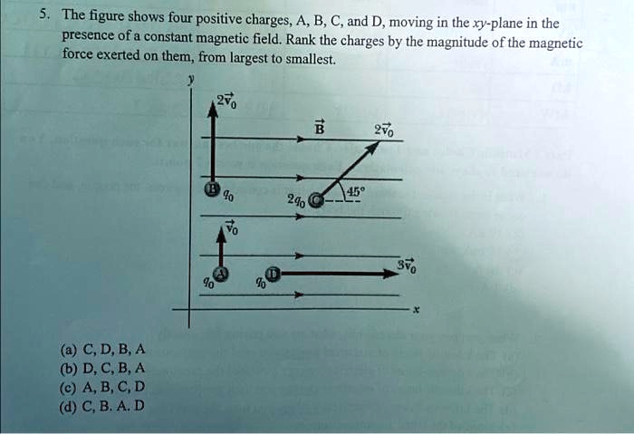 5 the figure shows four positive charges a b c and d moving in the xy ...