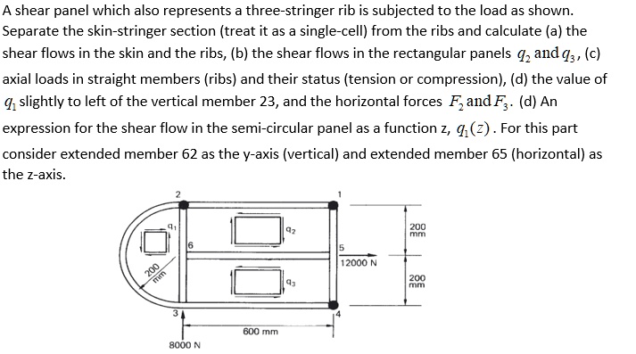 Z Stringer Rib A shear panel, which also represents a three-stringer rib, is subjected ...