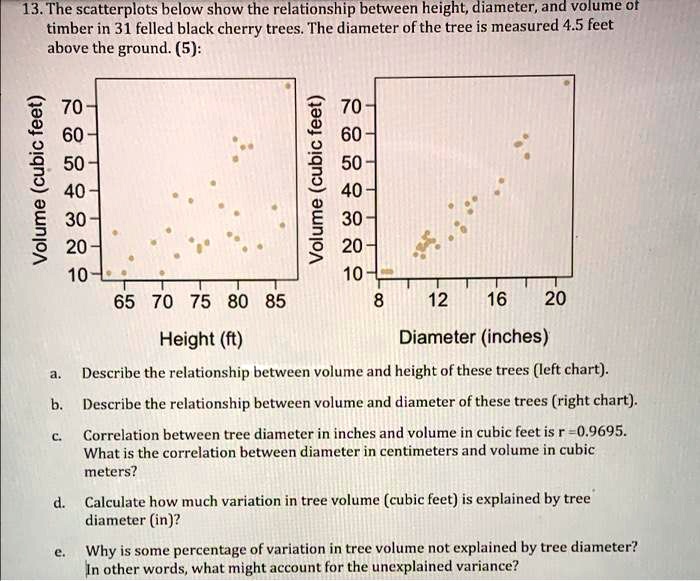 13. The scatterplots below show the relationship between height ...