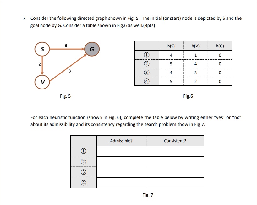 7. Consider the following directed graph shown in Fig. 5. The initial ...