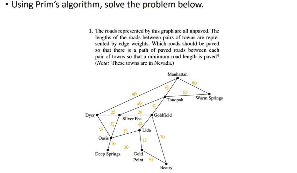 using prims algorithm solve the problem below 1 the roads represented ...