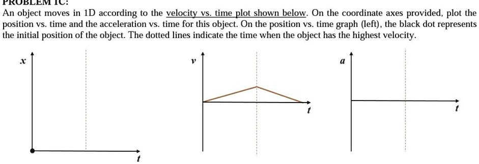 SOLVED: An object moves in 1D according to the velocity vs. time plot ...