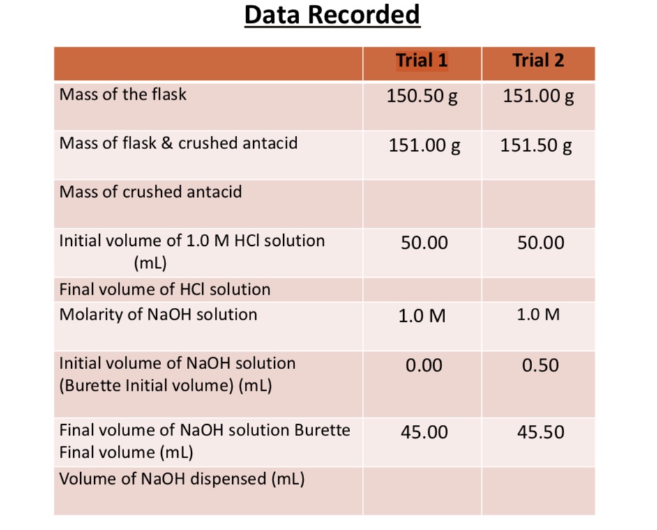 SOLVED POSTLABORATORY QUESTIONS 1. For the same mass, which of the