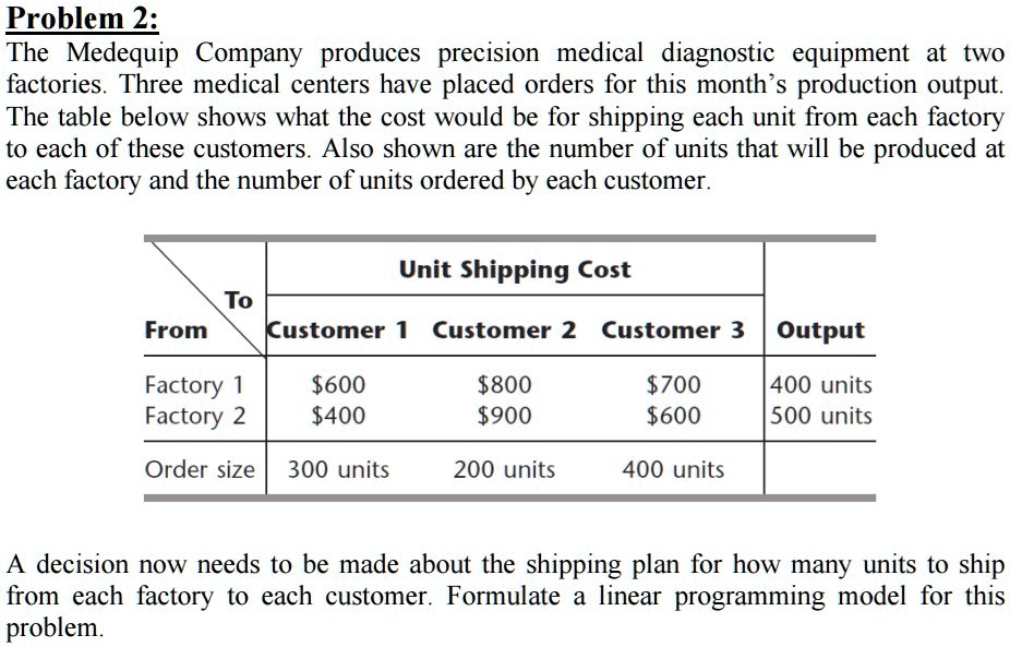 Problem 2:
The Medequip Company produces precision medical diagnostic equipment at two
factories. Three medical centers have placed orders for this month's production output.
The table below shows what the cost would be for shipping each unit from each factory
to each of these customers. Also shown are the number of units that will be produced at
each factory and the number of units ordered by each customer.
To
Unit Shipping Cost
From Customer 1 Customer 2 Customer 3 Output
Factory 1
600800
700
400 units
Factory 2400
900600
500 units
Order size 300 units
200 units
400 units
A decision now needs to be made about the shipping plan for how many units to ship
from each factory to each customer. Formulate a linear programming model for this
problem.
