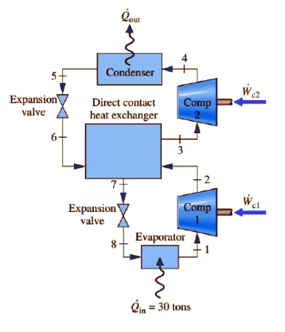 Solved: A Two-stage Vapor-compression Refrigeration System Uses Ammonia 