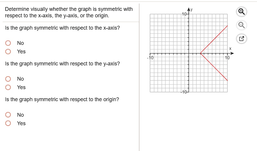 SOLVED: Determine visually whether the graph is symmetric with respect ...