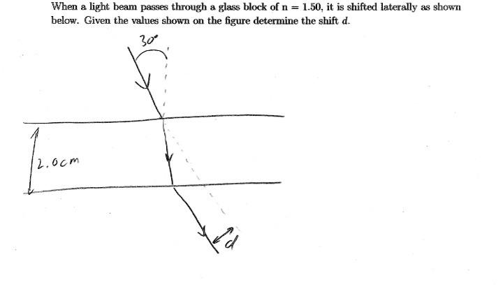 When a light beam passes through a glass block of n = 1.50, it is shifted laterally as shown below. Given the values shown on the figure determine the shift d.
30°
2.0cm
d