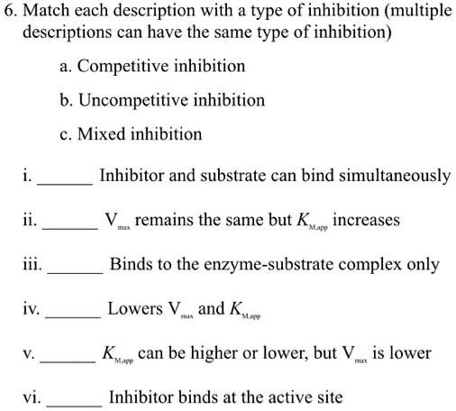 SOLVED: Match Each Description With A Type Of Inhibition (multiple ...