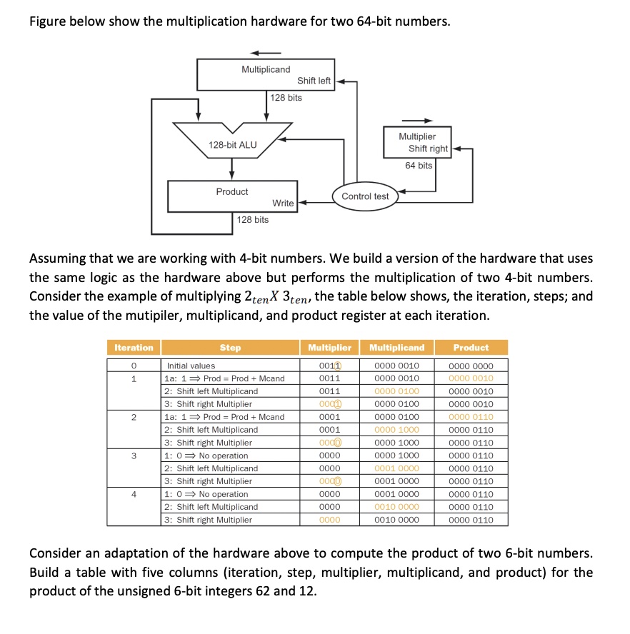 SOLVED: Figure below show the multiplication hardware for two 64-bit ...