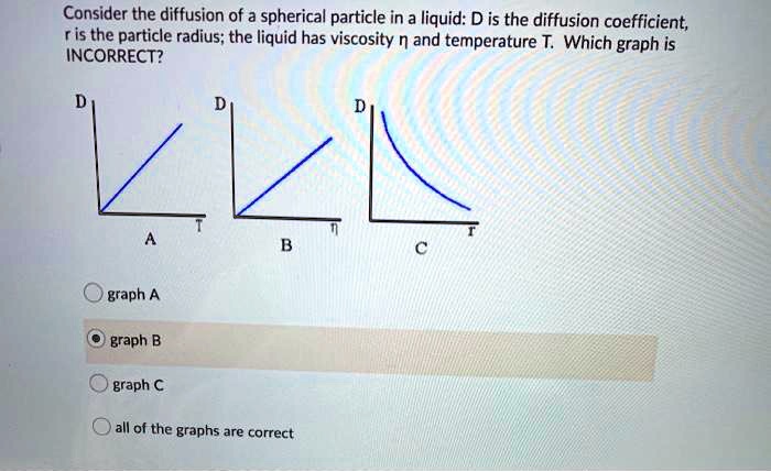 Consider the diffusion of a spherical particle in a liquid: D is the ...