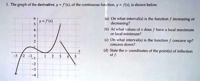 1. The graph of the derivative, y = f'(x), of the continuous function, y = f(x), is shown below.
(a) On what interval(s) is the function f increasing or decreasing?
(b) At what values of x does f have a local maximum or local minimum?
(c) On what interval(s) is the function f concave up? concave down?
(d) State the x- coordinates of the point(s) of inflection of f.