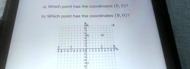 SOLVED: A) Which Point Has The Coordinates (0, 5)? B) Which Point Has ...