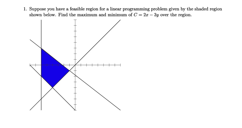 SOLVED: Suppose you have a feasible region for a linear programming ...