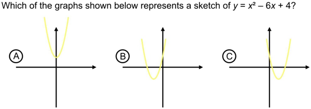 SOLVED Which Of The Graphs Shown Below Represents A Sketch Of Y x 2 y-x-2-6x-8-the-equation-above-represents-a-parabola-in-the-xy