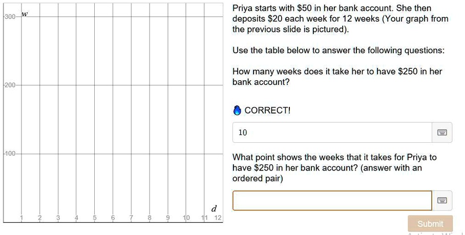 Priya starts with 50 in her bank account. She then deposits20 each week for 12 weeks (Your graph from the previous slide is pictured).
Use the table below to answer the following questions:
How many weeks does it take her to have 250 in her bank account?
CORRECT!
10
What point shows the weeks that it takes for Priya to have250 in her bank account? (answer with an ordered pair)