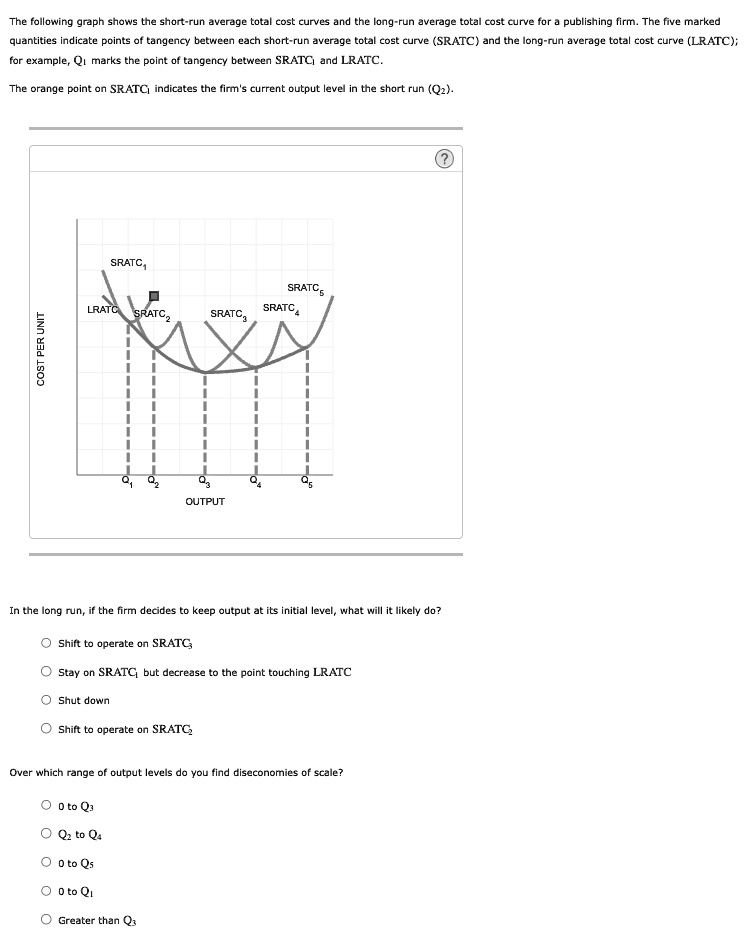 SOLVED The Following Graph Shows The Short run Average Total Cost