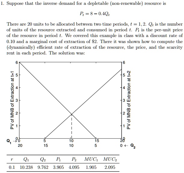 solved a decrease in resource prices will:decrease ... SOLVED: In each case, calculate the efficient quantities, prices, and ...