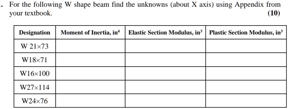solve the question ASAP For the following W shape beam find the ...