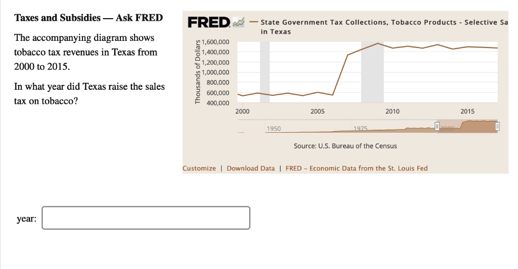 Taxes and Subsidies — Ask FRED The accompanying diagram