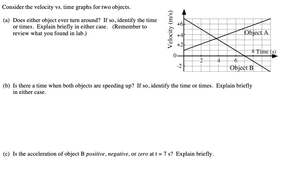 SOLVED Consider the velocity vs time graphs for two objects Does